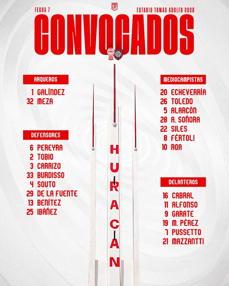 Los convocados de Huracán. Los convocados de Huracán.