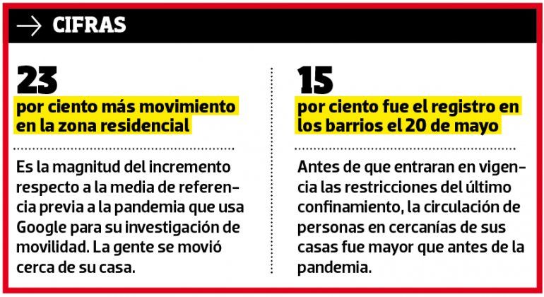 Los números de Google en detalle.