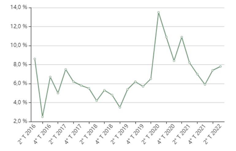 Fuente: Encuesta Permanente de Hogares del INDEC.