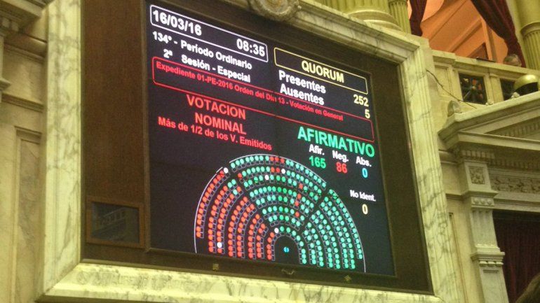 Tras 19 horas, los diputados votaron a favor del acuerdo con los fondos buitre