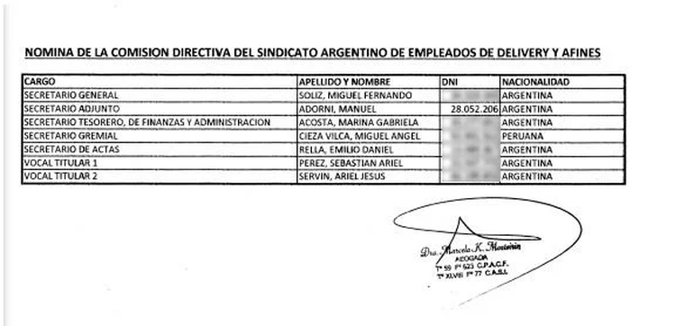 La documentación demuestra que Manuel Adorni quiso ser sindicalista, pero no pudo. (InfoGremiales) La documentación demuestra que Manuel Adorni quiso ser sindicalista, pero no pudo. (InfoGremiales)