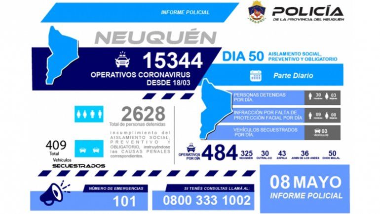Operativos policiales en la provincia en números: 24 multas diarias por no usar barbijos