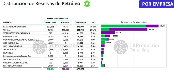 Fuente: OilProduction Consulting