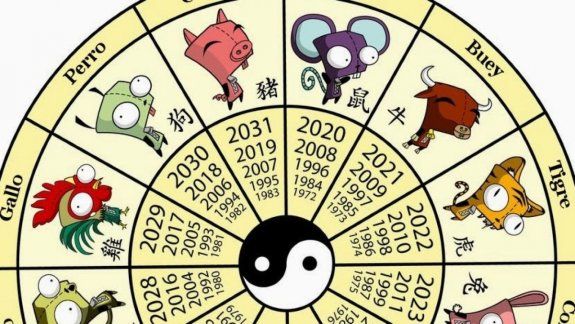 Horóscopo chino: estos son los signos menos celosos