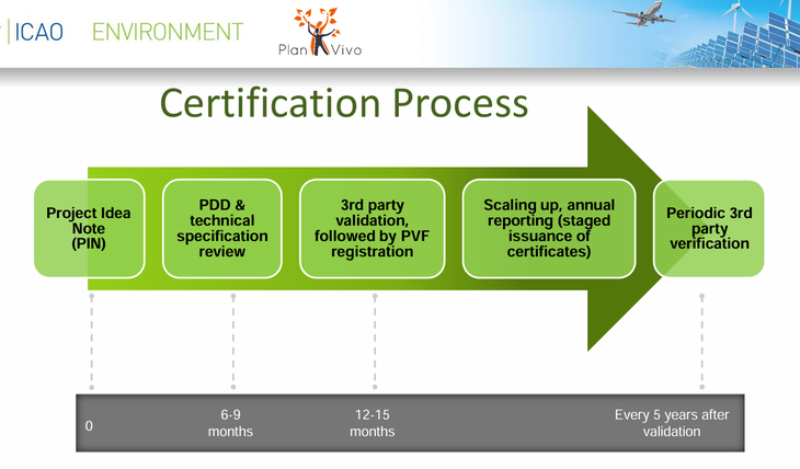 Plan Vivo otorga el 60% de sus ingresos directamente a comunidades y pequeños agricultores. Imagen: ICAO Plan Vivo otorga el 60% de sus ingresos directamente a comunidades y pequeños agricultores. Imagen: ICAO