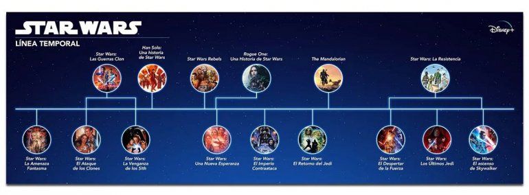 Cronología del tiempo de The Mandalorian