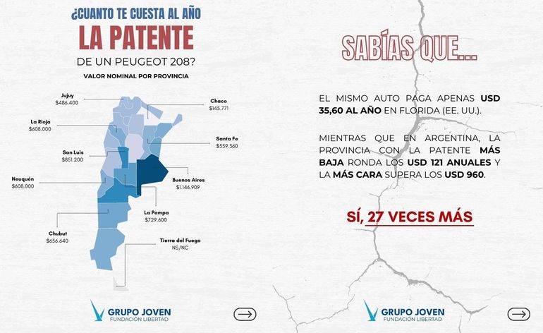 El informe del >Grupo Joven de la Fundación Libertad y las patentes más caras de la Argentina. (IG) El informe del>Grupo Joven de la Fundación Libertad y las patentes más caras de la Argentina. (IG)