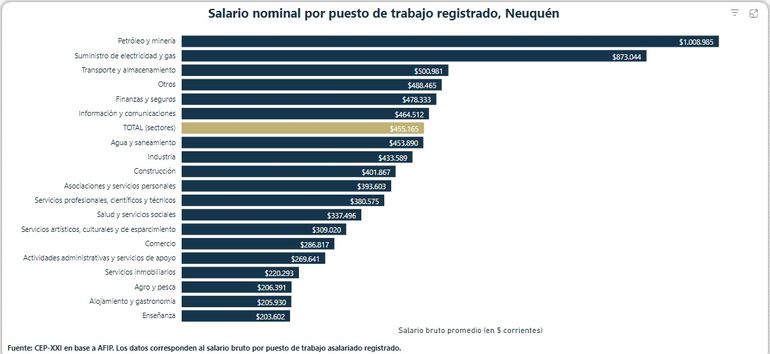 Datos de abril originados en la base de datos del Sistema Integrado Previsional Argentino. Datos de abril originados en la base de datos del Sistema Integrado Previsional Argentino.