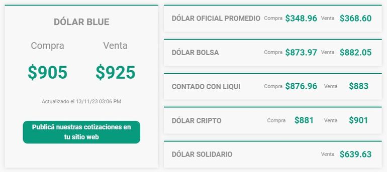 Considerable baja del dólar blue en el arranque de la semana. Foto: Dólar Hoy. Considerable baja del dólar blue en el arranque de la semana. Foto: Dólar Hoy.