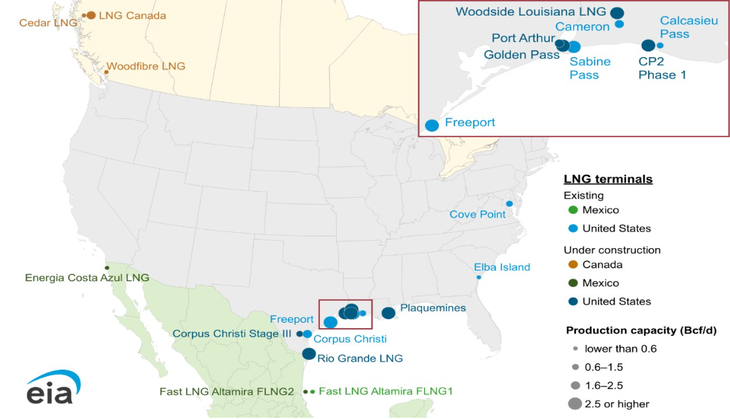 Proyectos en marcha y en construcción (Fuente: EIA)
