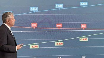 rolando figueroa: tenemos que acelerar la inversion de la infraestructura en neuquen rolando figueroa: tenemos que acelerar la inversion de la infraestructura en neuquen