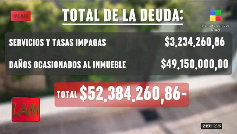 Quién es la ex Gran Hermano que tiene una millonaria deuda por destrozos