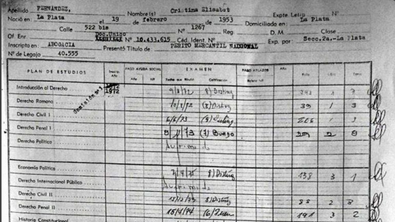 Bonadio sobreseyó a Cristina en la causa por su título de abogada