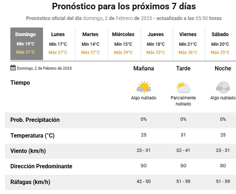 El pronóstico del tiempo para este domingo 2 de febrero en Neuquén. El pronóstico del tiempo para este domingo 2 de febrero en Neuquén.