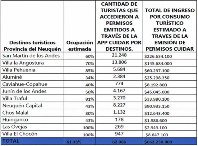 Fuente: Ministerio de Turismo de Neuquén