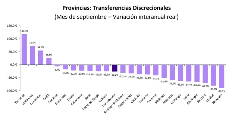 Fuente: IERAL de Fundación Mediterránea en base a datos de la DNAP.