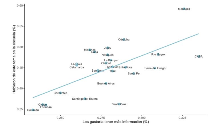Porcentaje de alumnos por provincia que dicen que los docentes le hablaron o no y que le gustaría tener más información sobre: “Cómo cuidarse y evitar el maltrato”. Primaria, año 2021. Porcentaje de alumnos por provincia que dicen que los docentes le hablaron o no y que le gustaría tener más información sobre: “Cómo cuidarse y evitar el maltrato”. Primaria, año 2021.