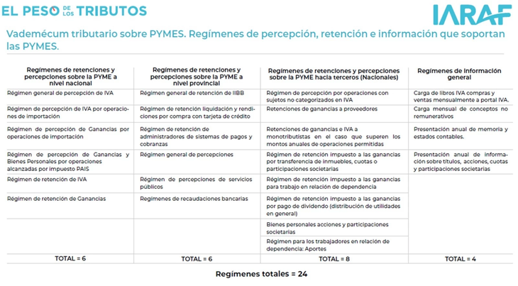 El IARAF presentó el estudio del laberinto que transitan las pymes argentinas. El IARAF presentó el estudio del laberinto que transitan las pymes argentinas.
