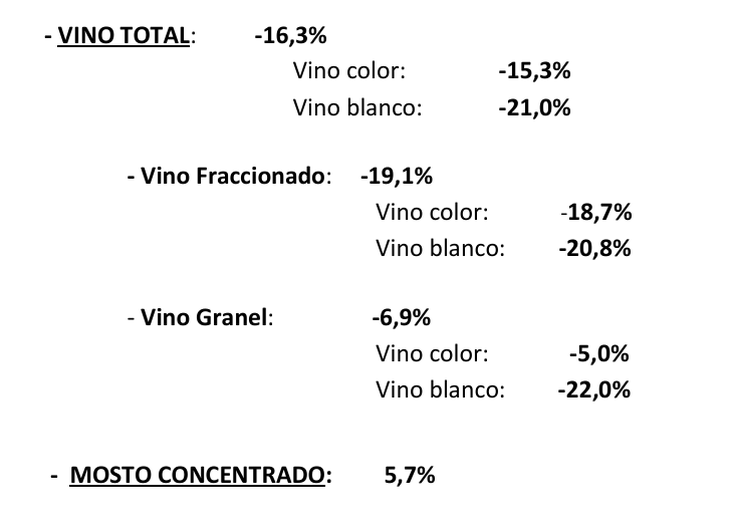 Los números de agosto de 2024 y del mismo mes de 2025. Fuente: INV Los números de agosto de 2024 y del mismo mes de 2025. Fuente: INV