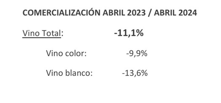 La caída supera el 11%. Fuente: INV La caída supera el 11%. Fuente: INV