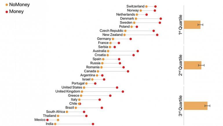 ¿En que país es más probable que te devuelvan la billetera o cartera?