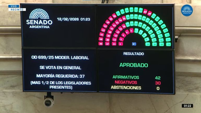 Reforma Laboral arpobada senado