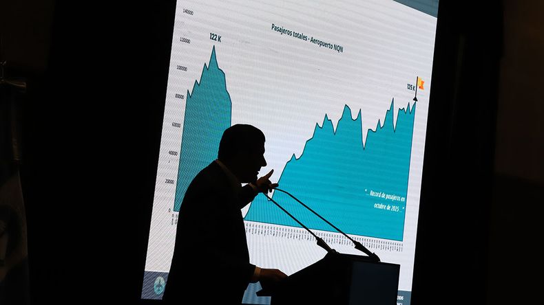 Se vienen cambios en el aeropuerto Presidente Perón de Neuquén | LM Neuquen Se vienen cambios en el aeropuerto Presidente Perón de Neuquén