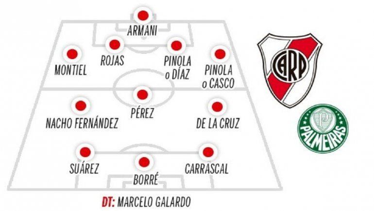 El 11 de River en Libertadores contra Palmeiras