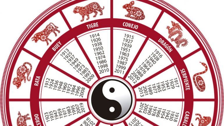 Horóscopo chino: los signos que tendrán suerte en el amor