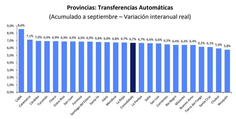 Fuente: IERAL de Fundación Mediterránea en base a datos de la DNAP.