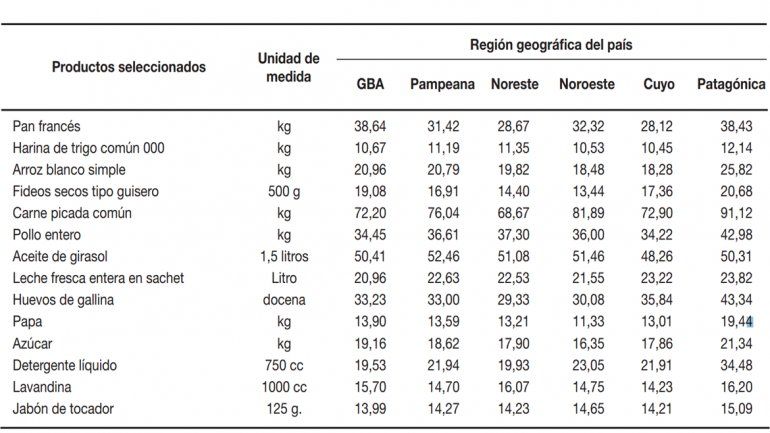 Según el nuevo índice del INDEC, la inflación en la Patagonia es menor al promedio nacional