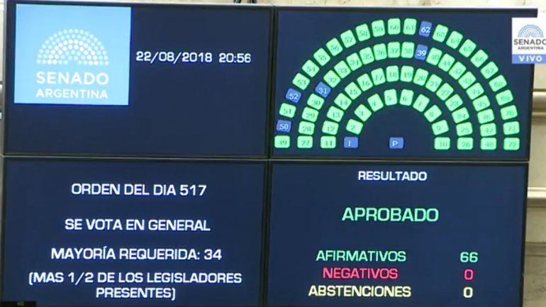 El Senado aprobó por unanimidad allanar las viviendas de Cristina