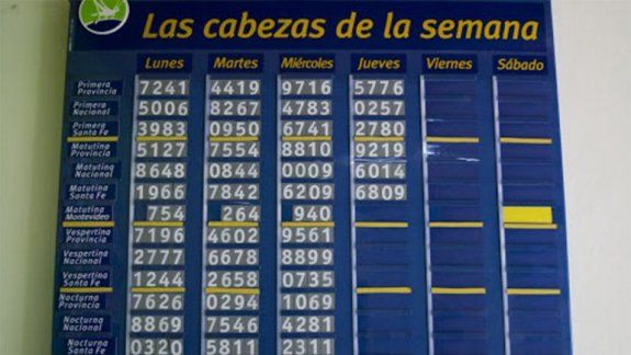 Quiniela de la Provincia: La vespertina de este 11 de noviembre&nbsp;
