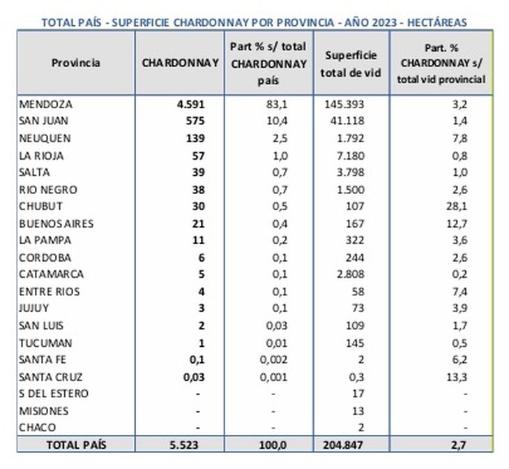 Distribución cultivada por provincia. Gráfico: INV Distribución cultivada por provincia. Gráfico: INV