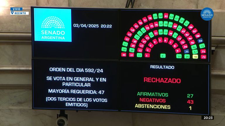 La votación del pliego de Ariel Lijo.