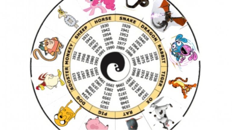 Horóscopo chino: descubre la relación entre planetas y elementos