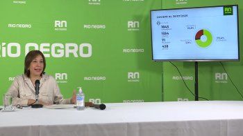 el 90% de los rionegrinos con coronavirus son asintomaticos el 90% de los rionegrinos con coronavirus son asintomaticos