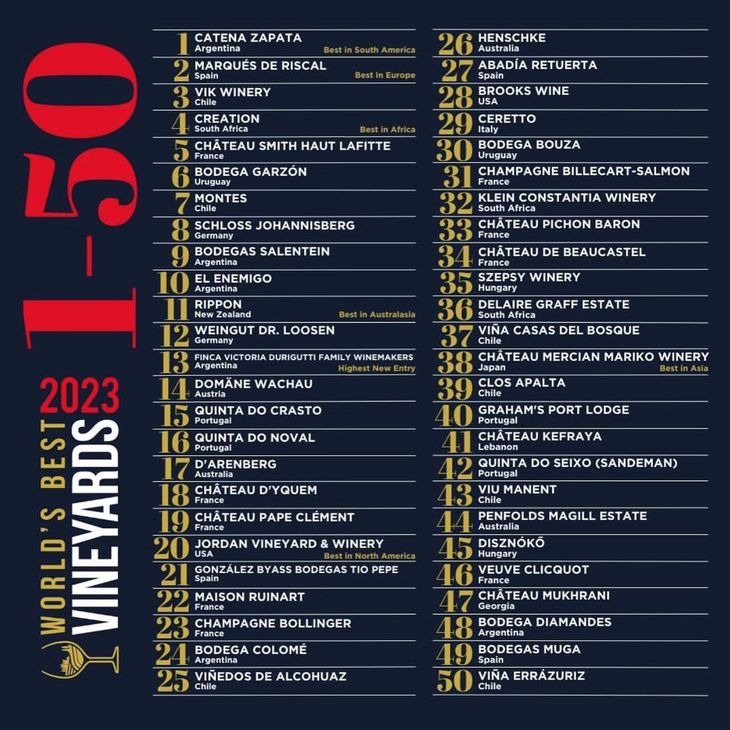 El listado completo. El listado completo. 