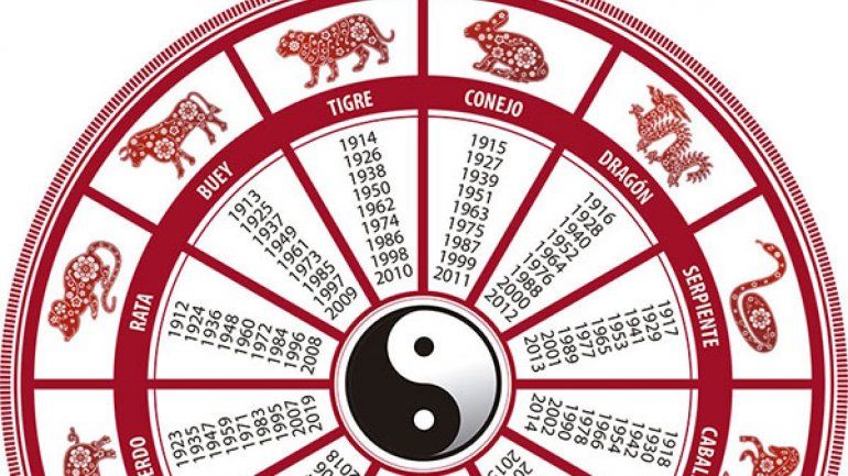 Signos compatibles del horóscopo chino