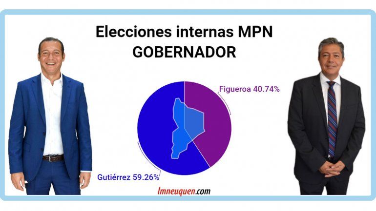 Internas del MPN: El sector Azul se impuso con más del 60% de los votos