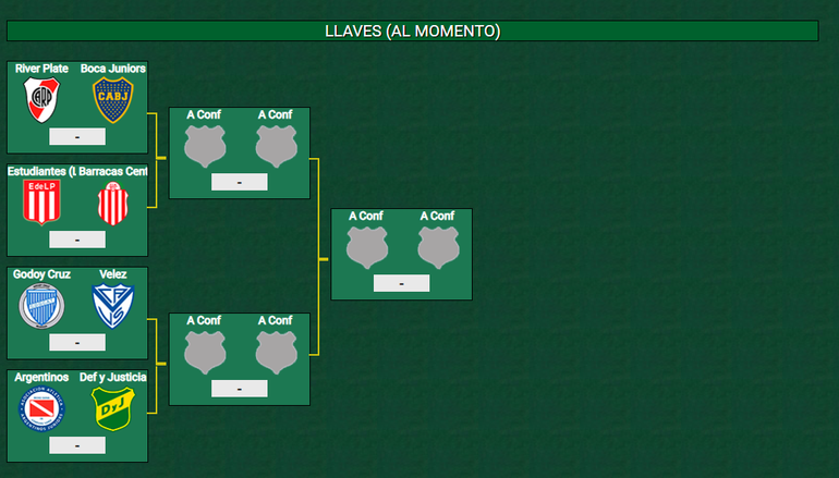 Las llaves de la Copa de la Liga Profesional. Las llaves de la Copa de la Liga Profesional.