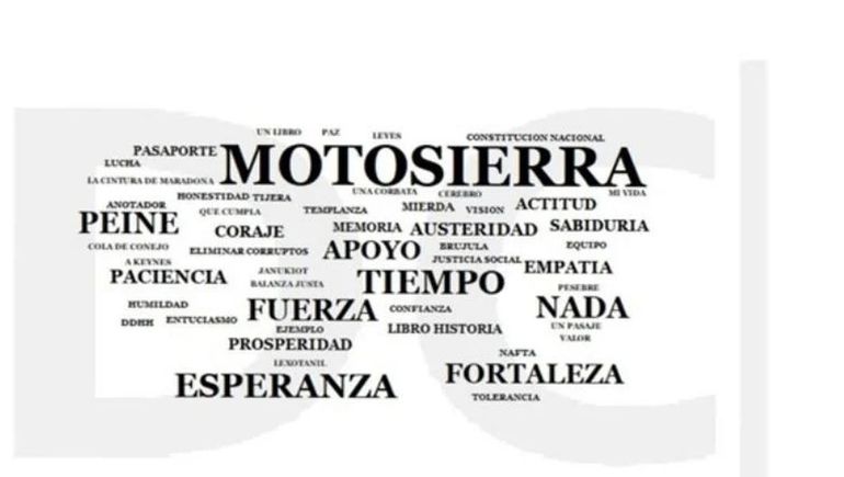 ¿Qué le regalarías a Milei para Navidad? ¿Qué le regalarías a Milei para Navidad?