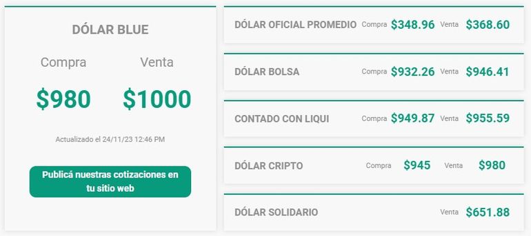 La cotización del dólar blue, muy movediza este viernes. La cotización del dólar blue, muy movediza este viernes.