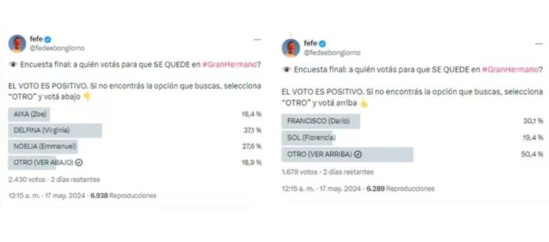 Las primeras encuestas de Gran Hermano Las primeras encuestas de Gran Hermano