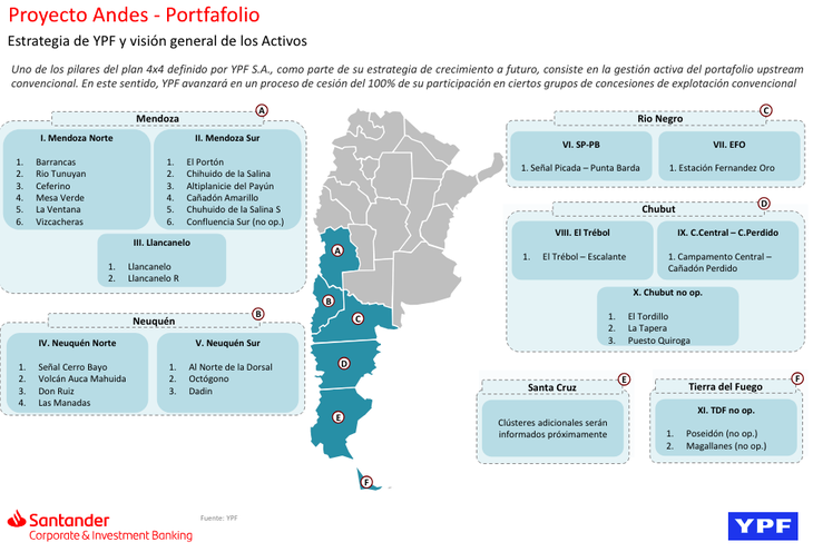 YPF denominó Proyecto Andes a la venta de 55 áreas convencionales maduras. YPF denominó Proyecto Andes a la venta de 55 áreas convencionales maduras.