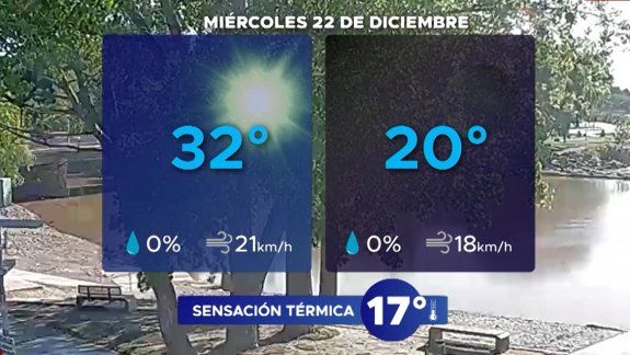 Miércoles caluroso en la región