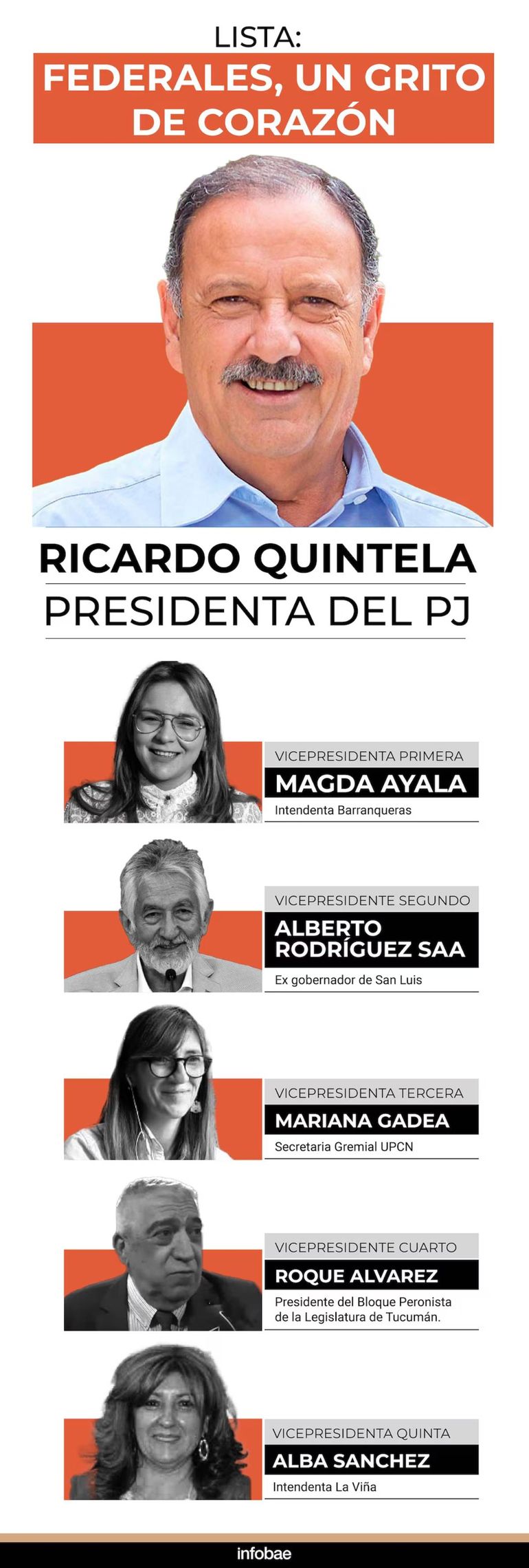 Elecciones Partido Justicialista, lista de Ricarado Quintela. Foto: Infobae. Elecciones Partido Justicialista, lista de Ricarado Quintela. Foto: Infobae.