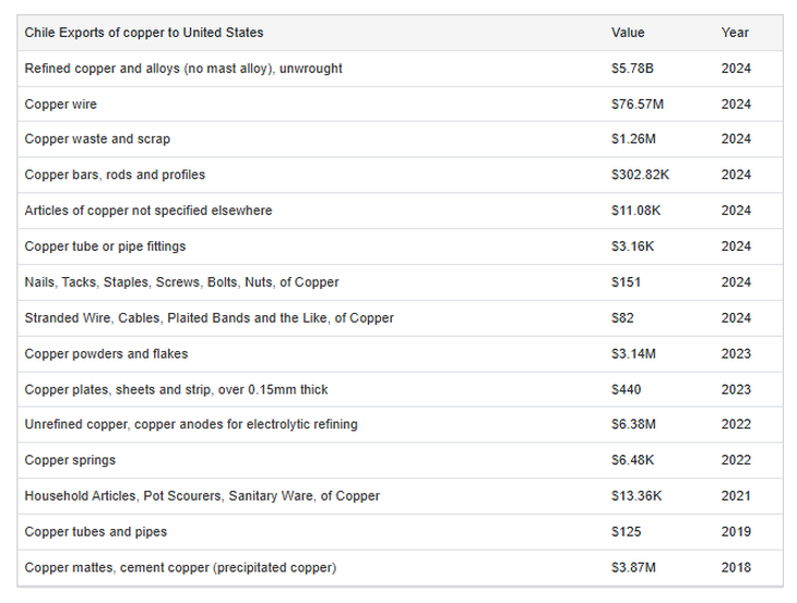 Radiografía del intercambio bilateral en 2024. Gráfico: tradingeconomics.com Radiografía del intercambio bilateral en 2024. Gráfico: tradingeconomics.com