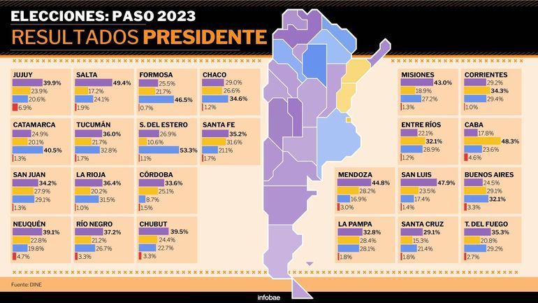 El nuevo mapa electoral argentino tras las PASO 2023. El nuevo mapa electoral argentino tras las PASO 2023.