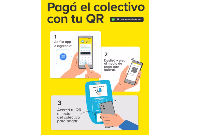 Para acceder al descuento desde Mercado Pago, se debe acceder al código QR que se genera desde la aplicación. Para acceder al descuento desde Mercado Pago, se debe acceder al código QR que se genera desde la aplicación.